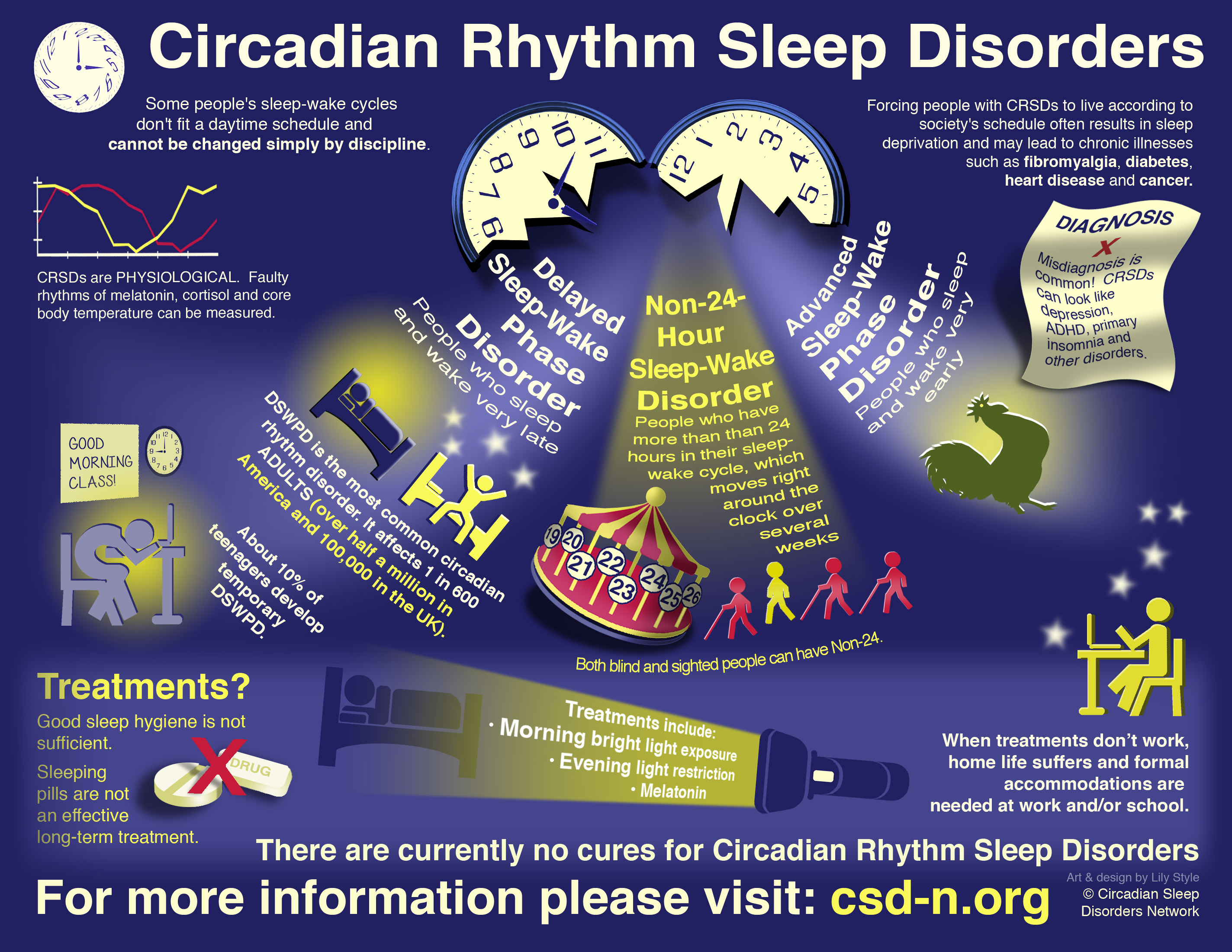 Circadian Rhythm Sleep Disorders Infographic
