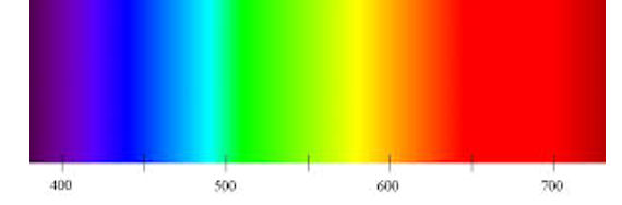 Visible color spectrum